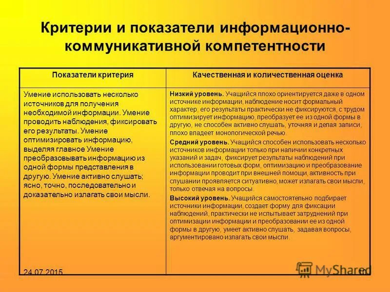 анализ возможностей предприятия. методы оценки координационных способностей. координация нормативы. критерии оценки креативного мышления. показатели ловкости.