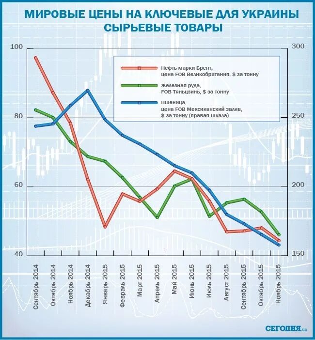 Мировые рынки сырьевых товаров. Мировые цены. Мировые цены на сырье. Рост цен на Мировых рынках. Рост сырьевых товаров.