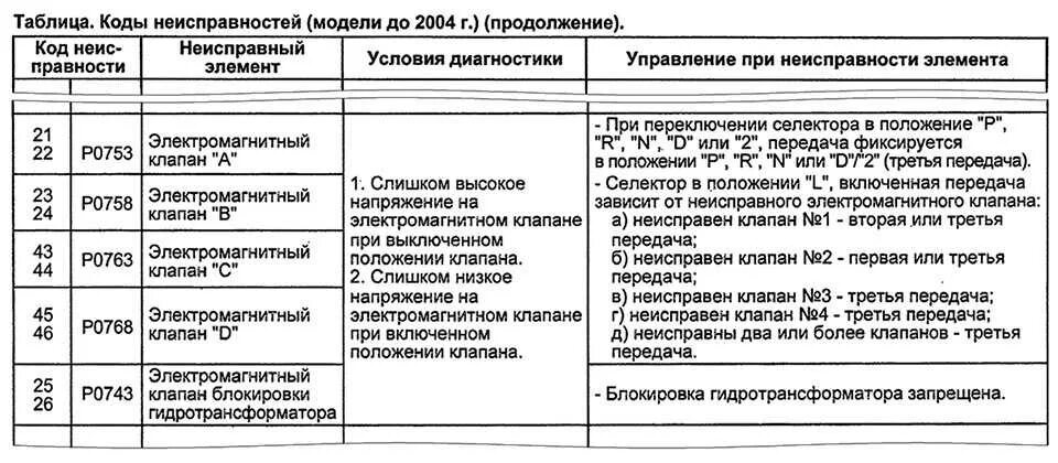 Самодиагностика нива коды ошибок. Коды ошибок нива 21214. таблица ошибок нива шевроле. таблица ошибок нива 21214 инжектор. коды ошибок ваз нива 21214 инжектор.