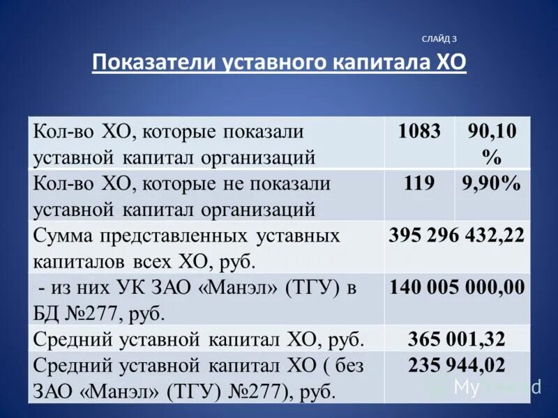 проводки по уставномумкапитал. корреспонденция счетов бухгалтерского учета бухгалтерские проводки. проводки бухгалтерского учета уставный капитал предприятия. учет уставного капитала. внесение в счет вклада в уставный капитал организации.