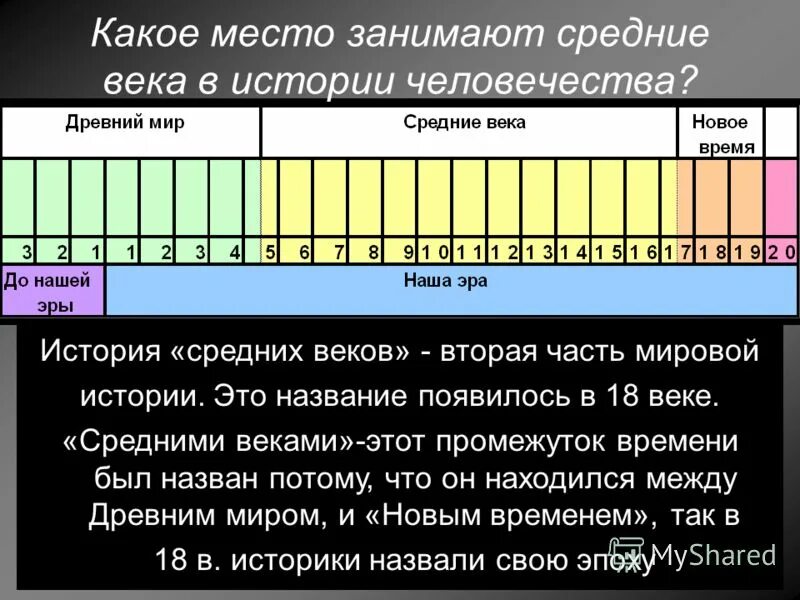 Сколько лет длится срок