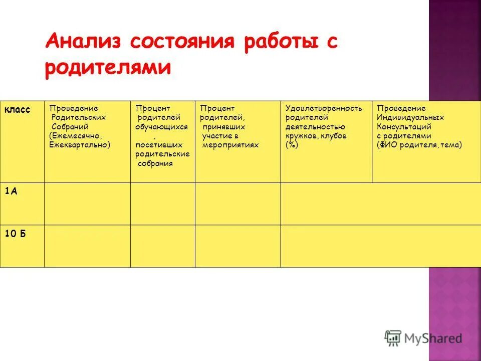 анализ работы с родителями класса. анализ деятельности классного руководителя. план бесед с классом. индивидуальная работа с учащимися классного руководителя. аналитическая работа с родителями.