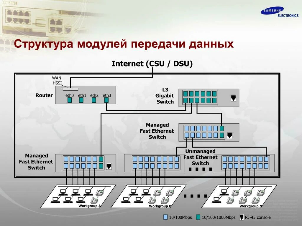 Модули приложения используются для. Структура модульного программирования. Модуль в программировании. Структура модуля в программировании. Модули структурное программирование.