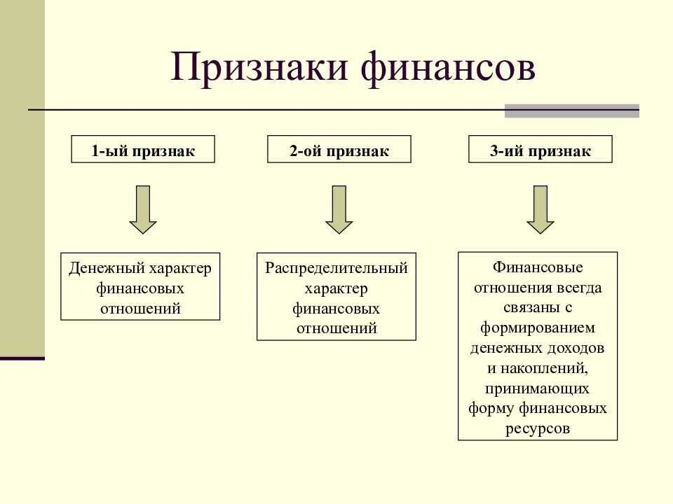 Понятие признаки и функции финансов. Признаки финансов как экономической категории. Функции раскрывающие сущность финансов. Специфические признаки и функции финансов. Понятие финансовых отношений