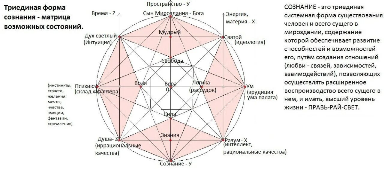 Как рассчитать воплощение
