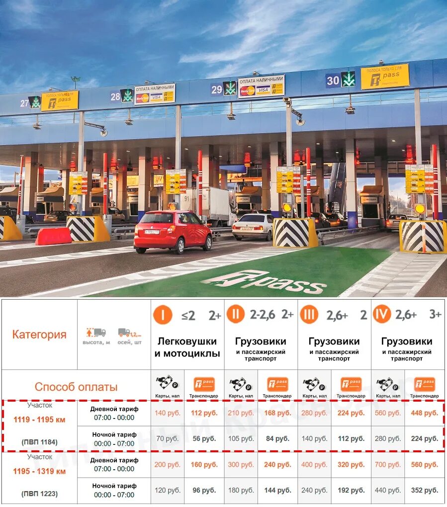 Стоимость проезда москва краснодар по платной дороге. Расценки платной дороги м4 Ростов Дон. Платные дороги м4 Ростов Краснодар. Расценки м4 платная дорога Ростов. Платная трасса м4 Ростов.