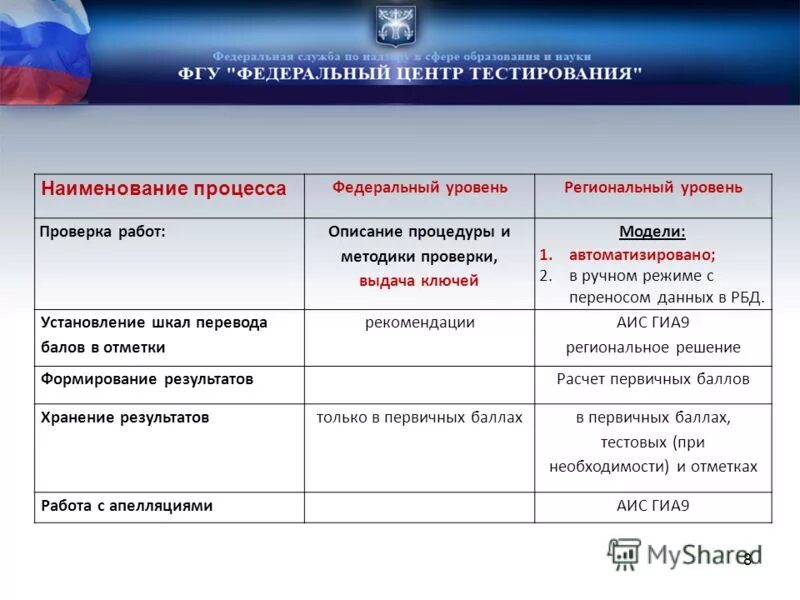 Вкладка рбд информация для подготовки к гиа