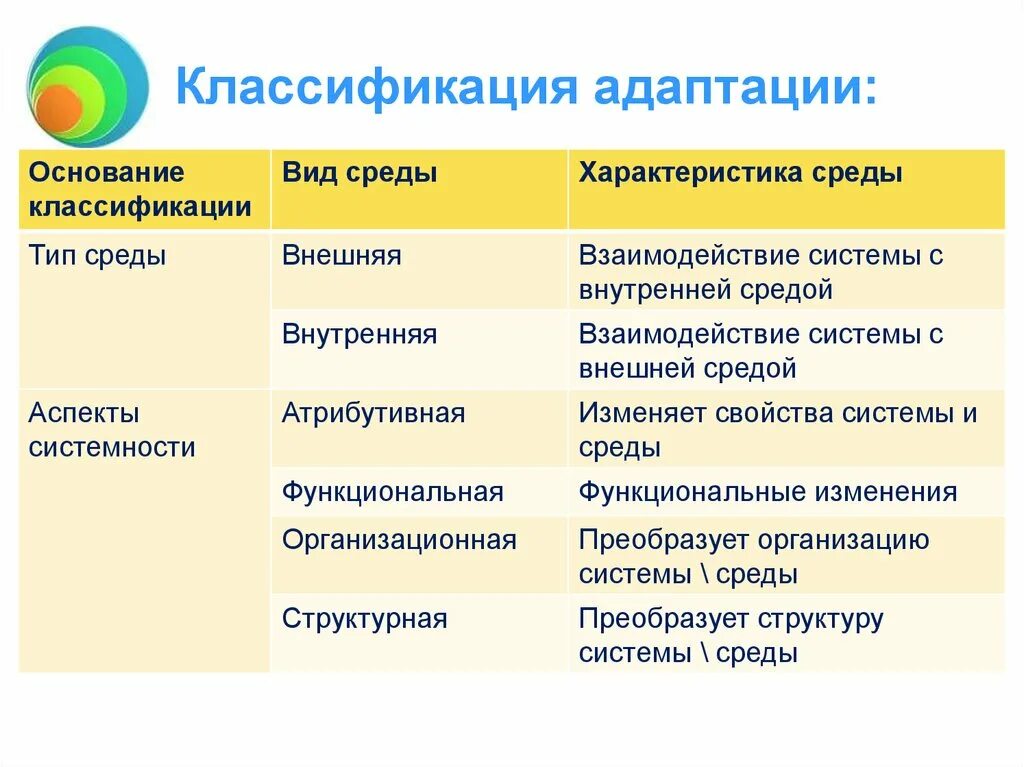 Определить тип среды