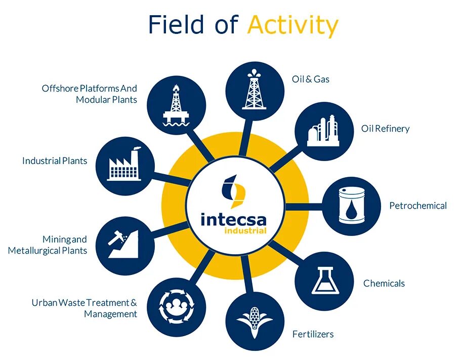 Field of activity. Девушка танцует в поле рисунок. Field of activity. Field of activity. Fence national park.