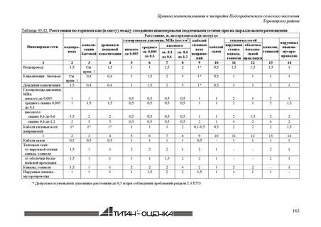 Расстояние от фундамента до фундамента сп