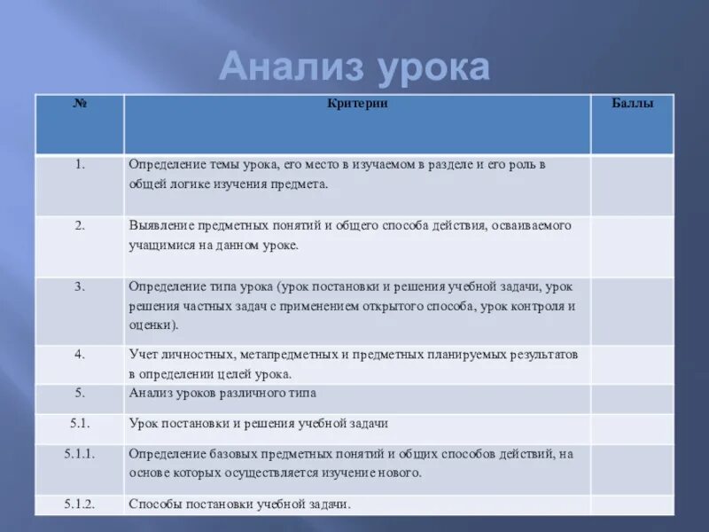 Анализ урока в начальной школе образец