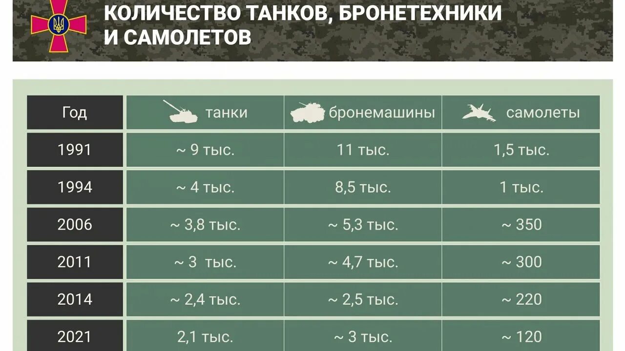 Сильная армия украины. Армия Украины 2021 численность вооружение. Вооруженные силы Украины численность. Численность армии Украины. Численность армии ВСУ.