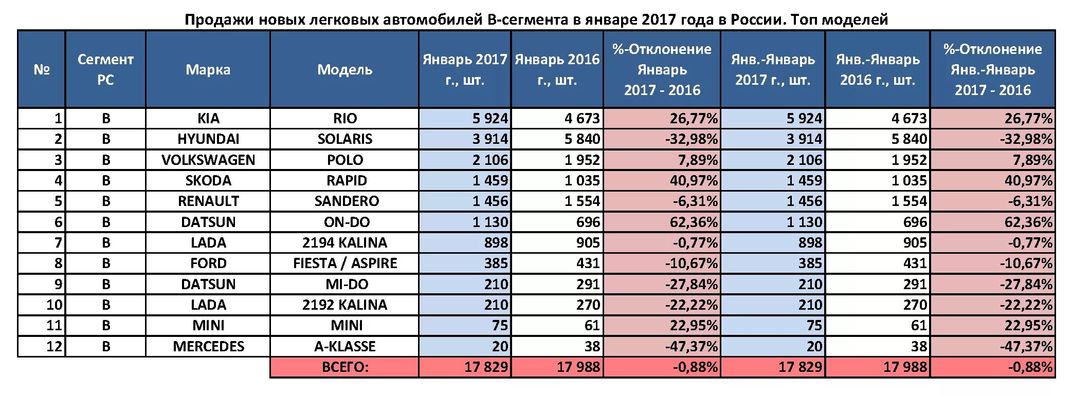 Марки автомобилей по сегментам. Сегменты легковых автомобилей. B сегмент автомобилей. Классы автомобилей по маркам и моделям. Автомобили среднего класса список цены 2020 года