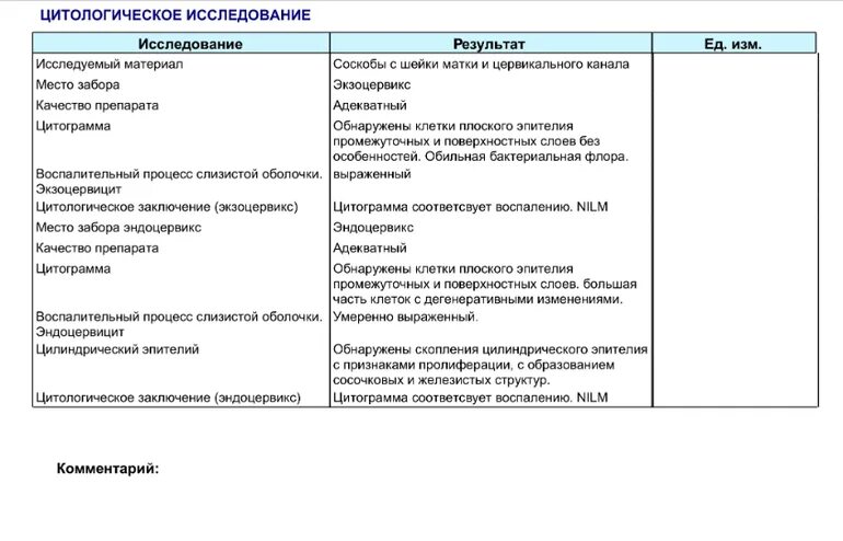 Интраэпителиальных поражений nilm реактивные изменения. Цитологическое заключение цитограмма воспаления. Цитологическое исследование шейки матки цитограмма воспаления. Цитограмма воспалительного процесса слизистой оболочки.