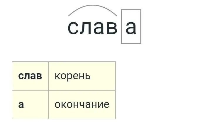 Граница новые слова. Новые слова. Приставка в слове задумала.