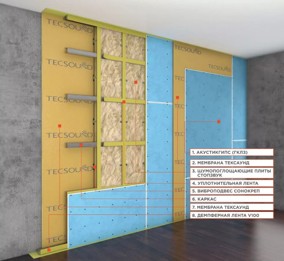 Звукоизоляционная мембрана Тексаунд 2ft 80. Каркасная система звукоизоляции стен «премиум м1». Звукоизоляция стен систем стандарт м1. Каркасная система звукоизоляции стен «стандарт м1».