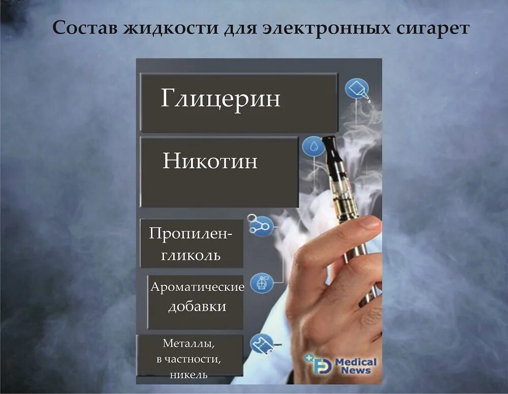 Вредны ли электронные. Влияние курения электронных сигарет на организм человека. Вред электронных сигарет. Вред электронных Синаре. Опасность курения электронных сигарет.