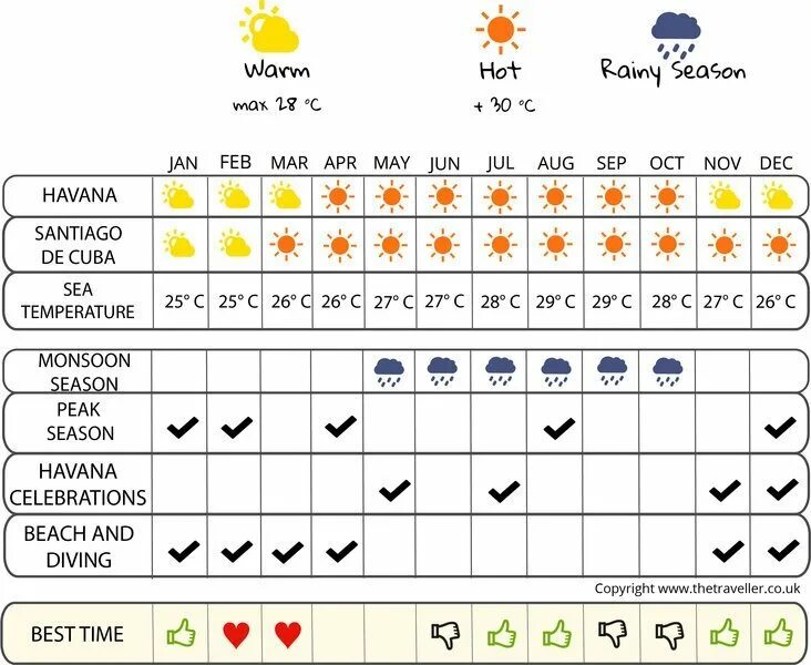 Погода на кубе в августе. Температура на Кубе сейчас. Куба температура воды. Куба погода время. Куба температура воды по месяцам.
