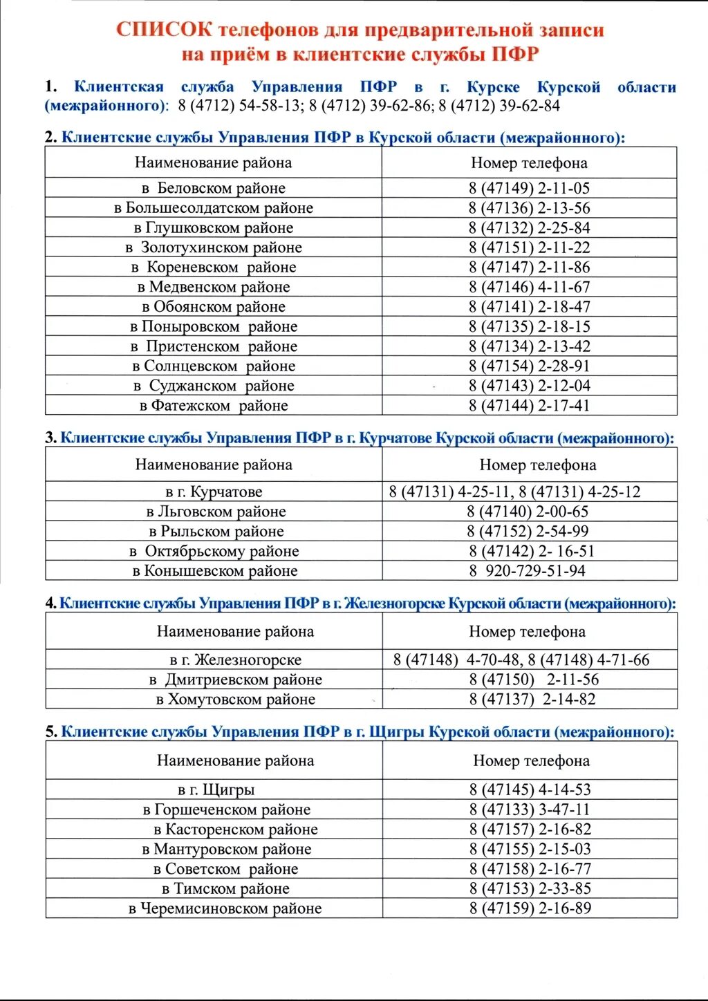 Номер телефона курского пенсионного фонда