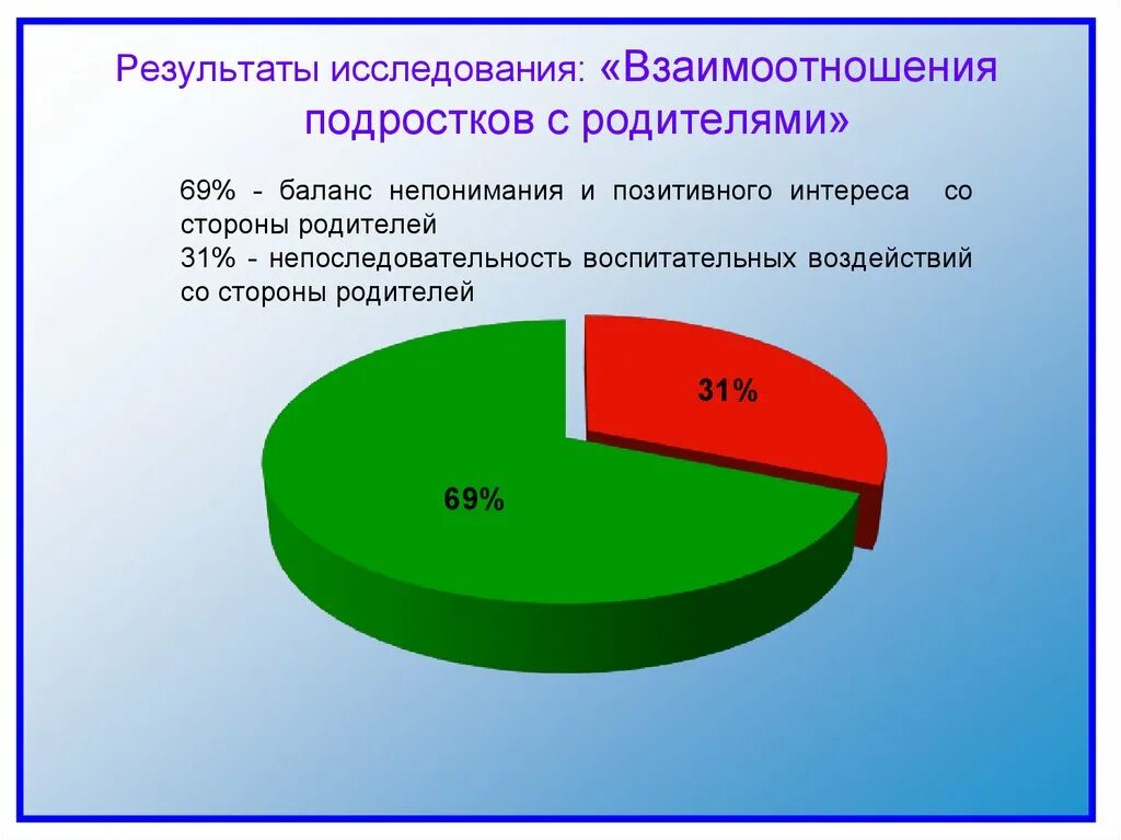 Исследовательская работа подростков. Взаимоотношения подростков и родителей таблица. Статистика взаимоотношений между родителями и детьми. Таблица взаимоотношений родителей с подростками.