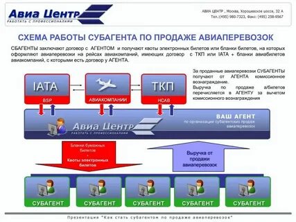 Реализация билетов ндс