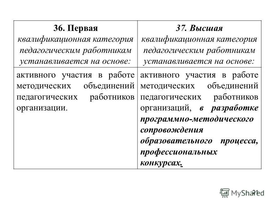 Перечень категорий работников которым устанавливается. Перечень категорий работников которым устанавливается