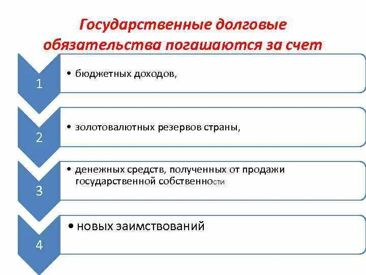 Продажи долговых обязательств. Виды долговых обязательств. Виды долговых обязательств государства. Этапов определения стоимости государственных долговых обязательств:. Долговые обязательства РФ виды.