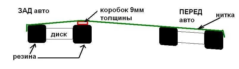 Схождение передних колес своими руками ваз. Схождение передних колес своими руками ваз. Схождение передних колес по нитке схема. Схождение колес уаз 469. Схождение передних колес своими руками ваз.