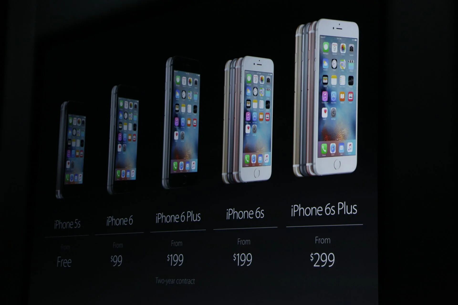 Iphone 6s Plus. Айфон 6 диагональ экрана. Айфон 6 плюс диагональ экрана. Айфон 6s диагональ экрана.