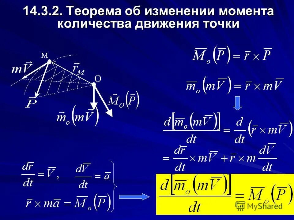 Как изменится момент. Момент количества движения точки. Момент количества движения относительно точки. Теорема об изменении момента количества движения точки. Теорема об изменении момента количества движения материальной точки.