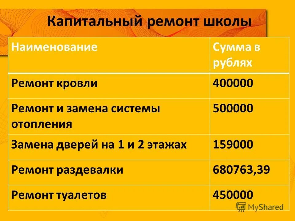 Название школы развития