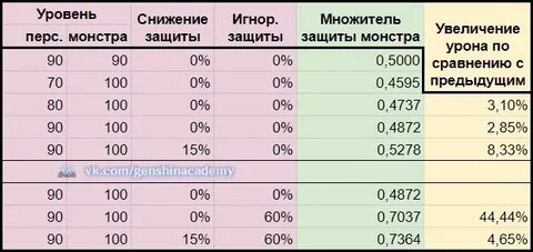 Калькулятор урона хср