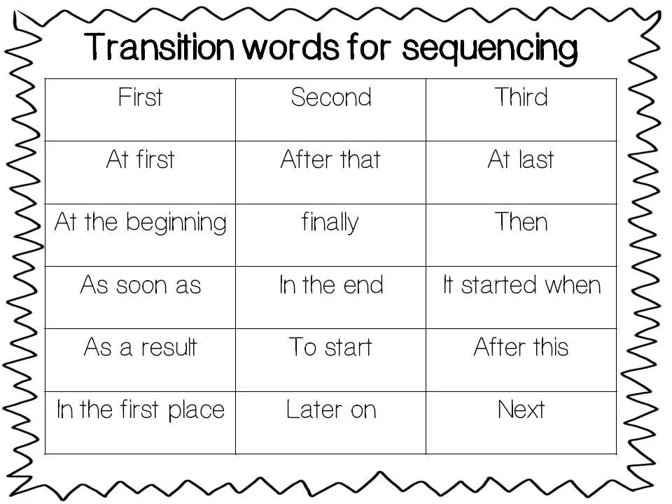 Sequencing Words. Sequencing Words в английском языке. Sequencers в английском языке. Time Sequencers в английском языке.