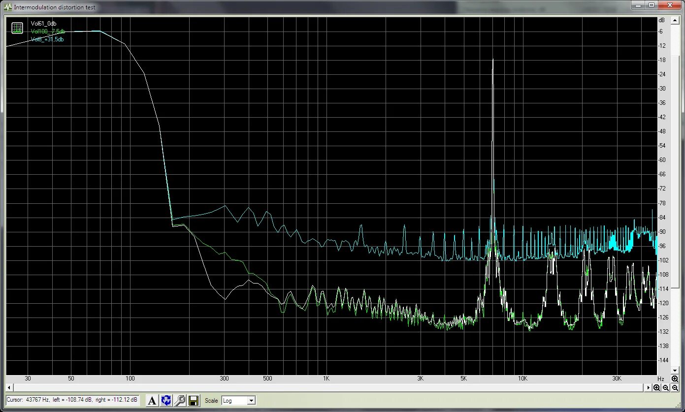 График измерения шума. Спектр шума графики ответы. Тест шумном. Тест шумном. Спектр шума графики ответы.