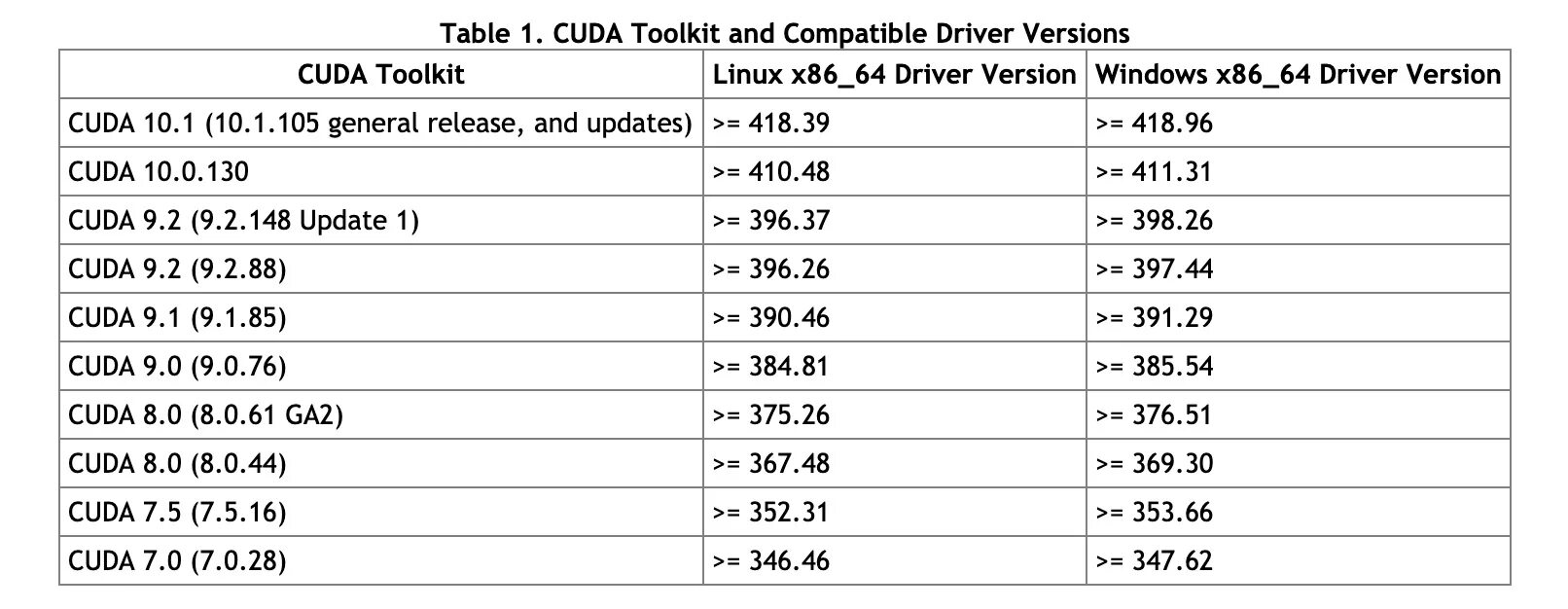 Cuda version. Cuda version