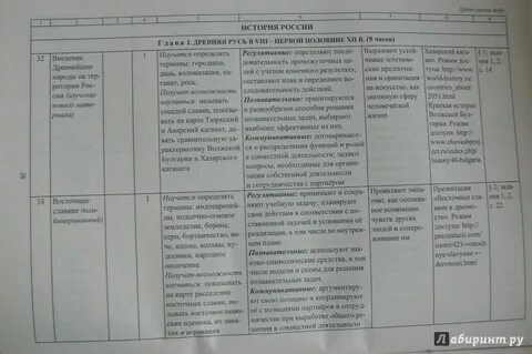 Таблица по истории 6 класс глава 3