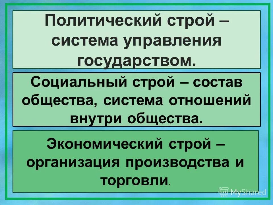 социально экономический строй. капиталистический строй. притериат это в истории. социально-политический строй древней руси. экономика и социально-политический строй.