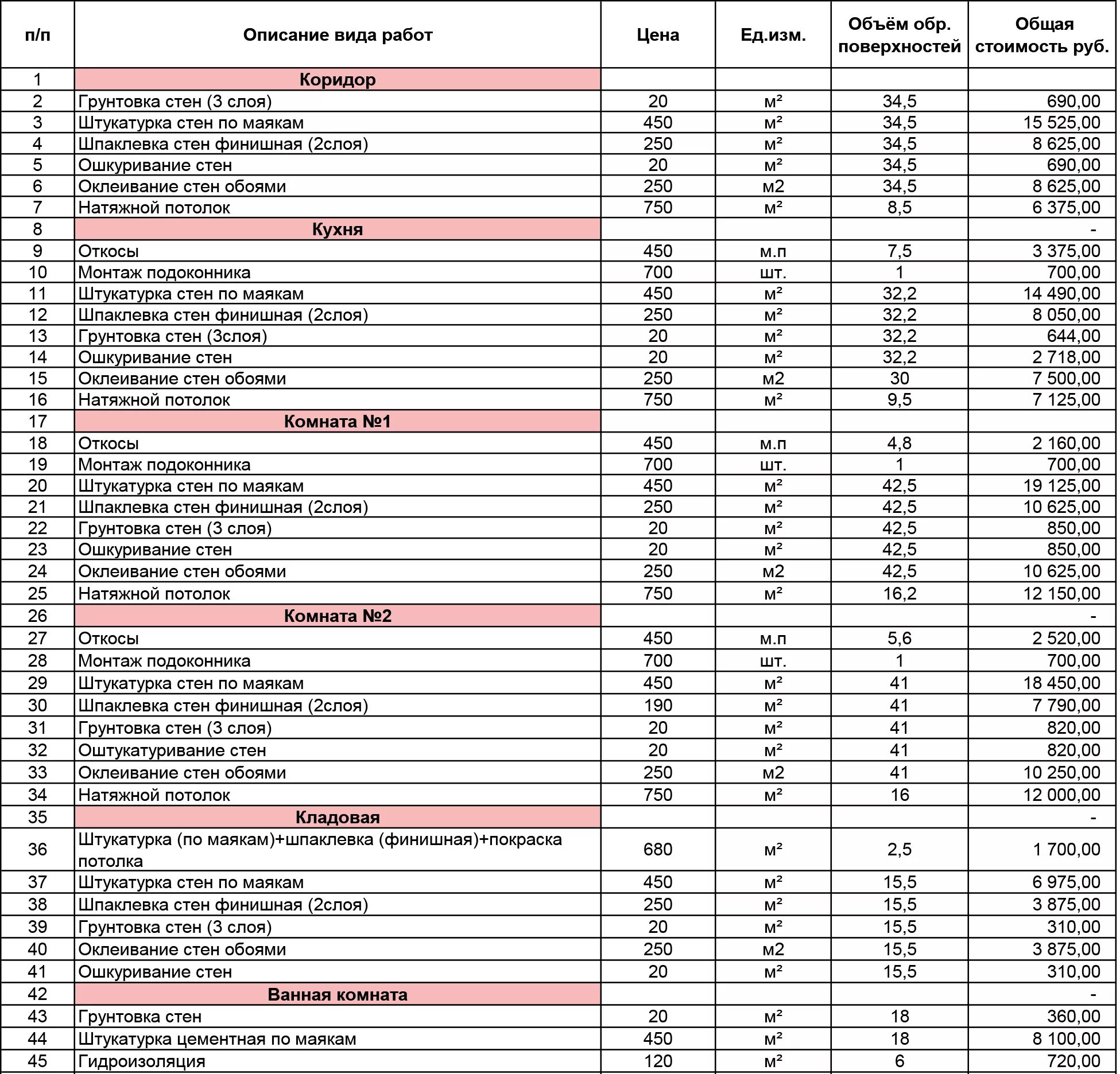 Внутренняя отделка квартиры расценки. Смета работ по ремонту квартиры. Смета материалов для черновой отделки. Смета на квартирный ремонт. Смета материалов для ремонта 1 комнатной квартиры.