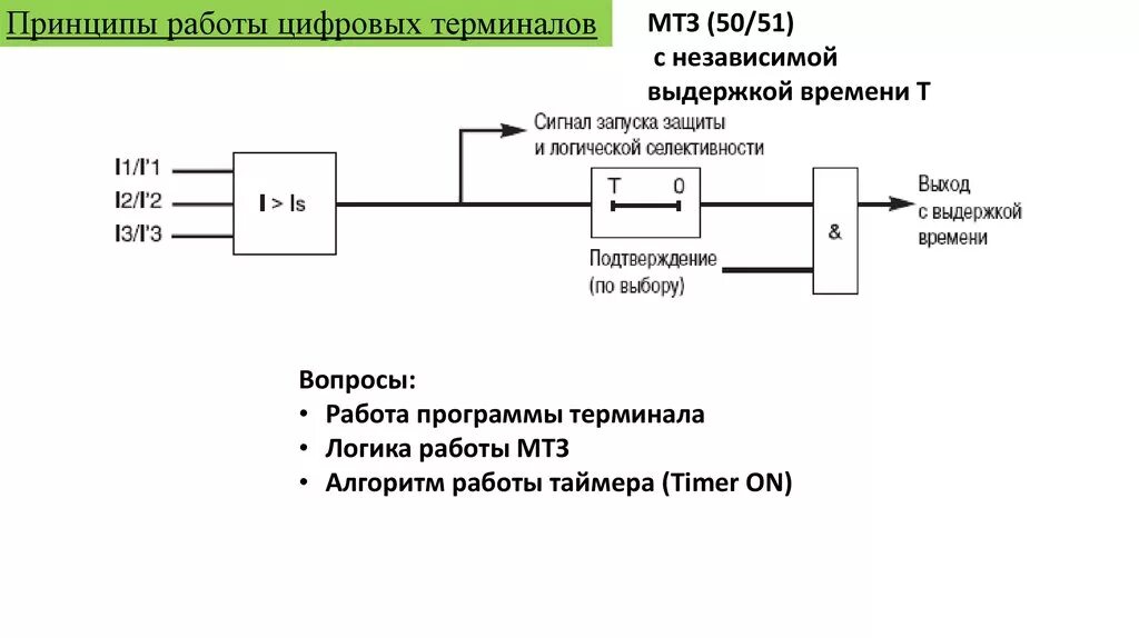 Алгоритм работы таймера. Принцип работы программы. МТЗ С независимой выдержкой времени схемы и принцип работы. МТЗ С независимой выдержкой времени принцип действия. Протокол терминала