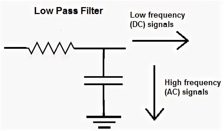 LPF (Low-Pass Filter). Конденсаторы для Low Pass Filter. Кроссовер RC фильтр. ФНЧ RC фильтр. Меньше низких частот