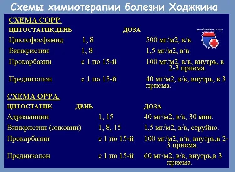 Химиотерапия сколько по времени. Bep схема химиотерапии. Схема TC химиотерапия. CVD схема химиотерапии. Схема ТСР химиотерапии.