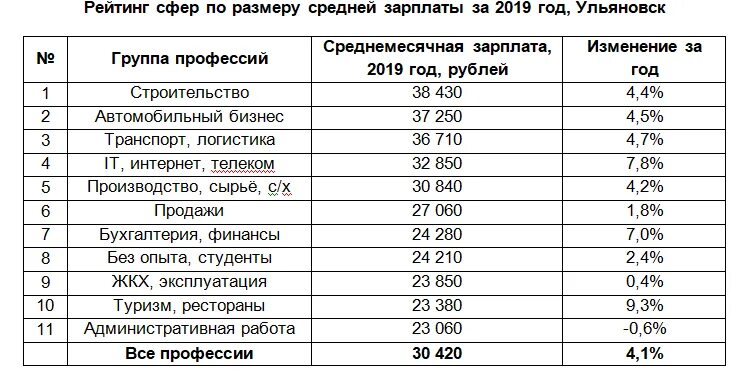 Зарплата. Средняя зарплата. Средний заработок. Заработная плата в месяц. Во сколько время зарплату