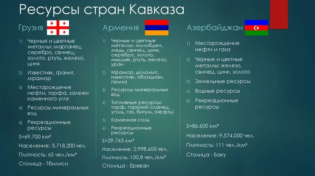 Государства закавказья карта. Столица государства закавказья. Страны южного кавказа список. Государства закавказья карта. Азербайджан на карте с кем граничит.