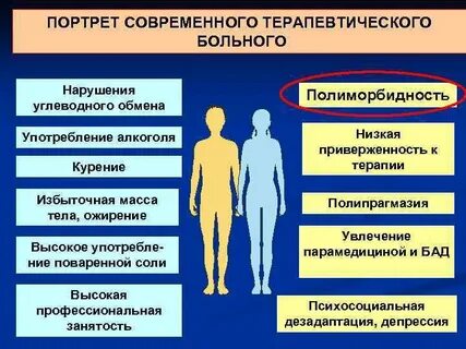 Роль современного пациента