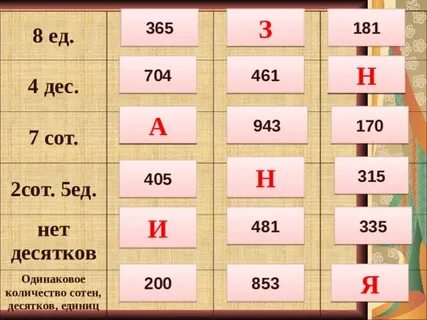 Сколько десятых в 3 4