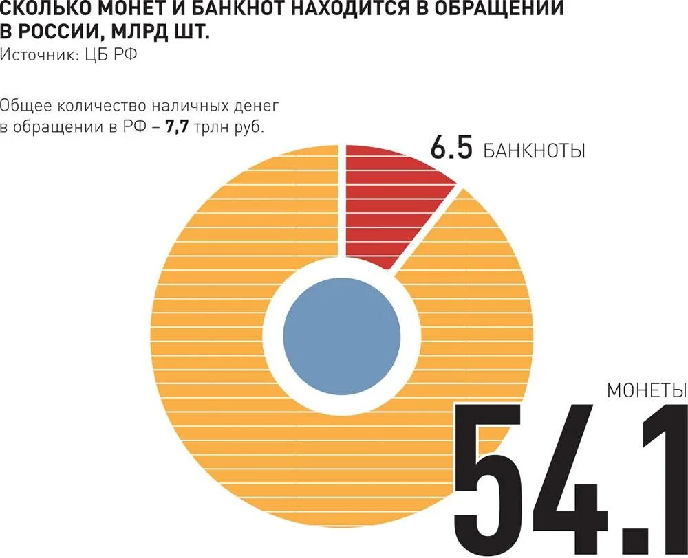 Российский насколько. Сколькоьденег в России. Сколько денег в России. Сколько в Росси денеиг. Количество денег в России.