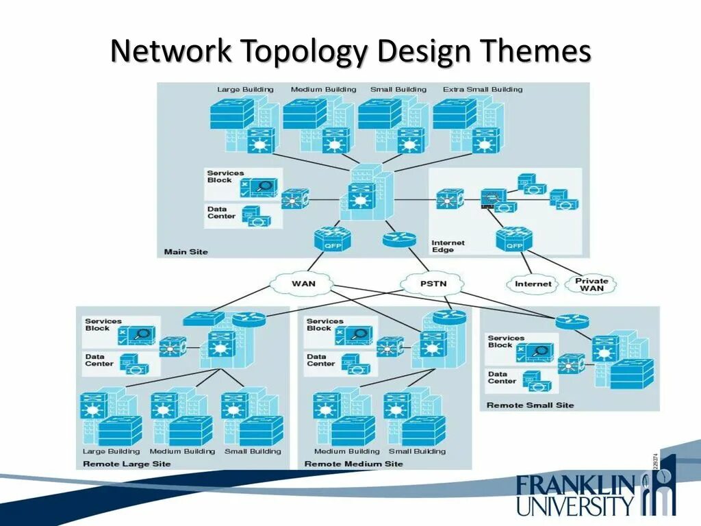 Network selecting. Network topology. Топология сети (Network topology). Гибридная топология. Топология сети Visio.