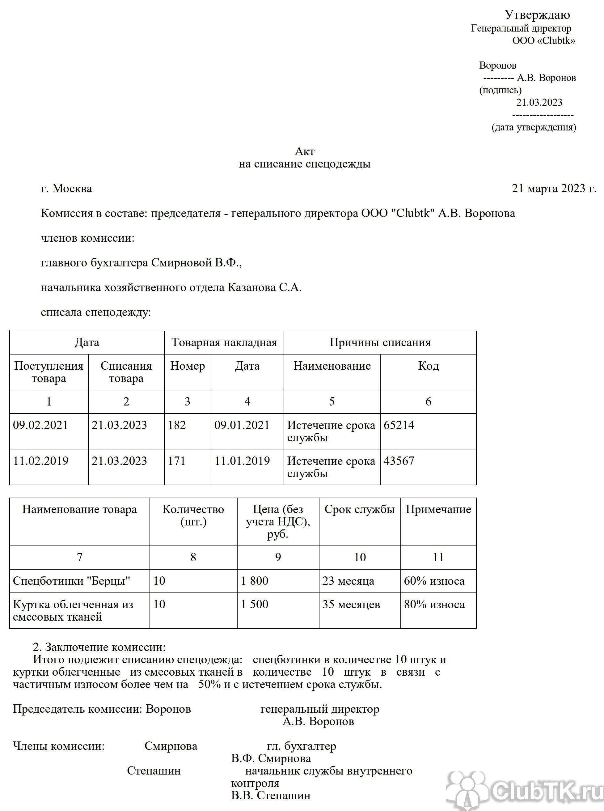 Списание спецодежды образец. Норматив списания спецодежды на предприятии. Акт списания спецодежды. Образец списания спецодежды. Причины списания спецодежды.