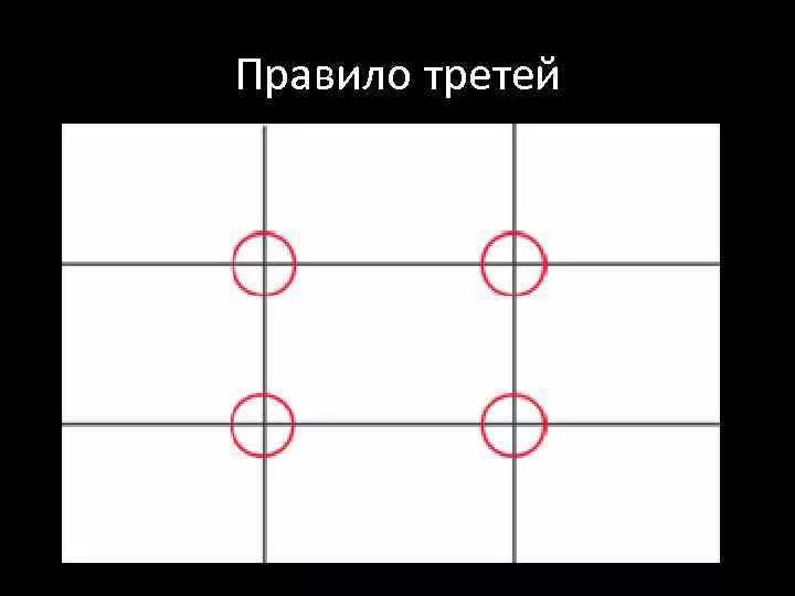 Правило третей. Правило двух третей. Правило третей в композиции. Сетка по правилу третей.