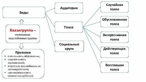 Многообразие критериев социальных групп